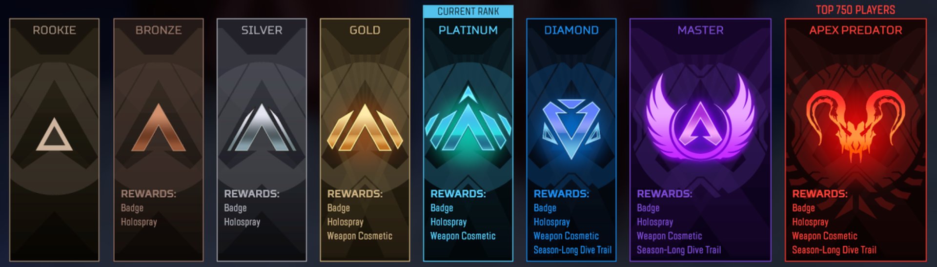 Visual representation of Apex Legends ranking tiers from Bronze to Apex Predator, highlighting the progression and competitive ranking system in the game.