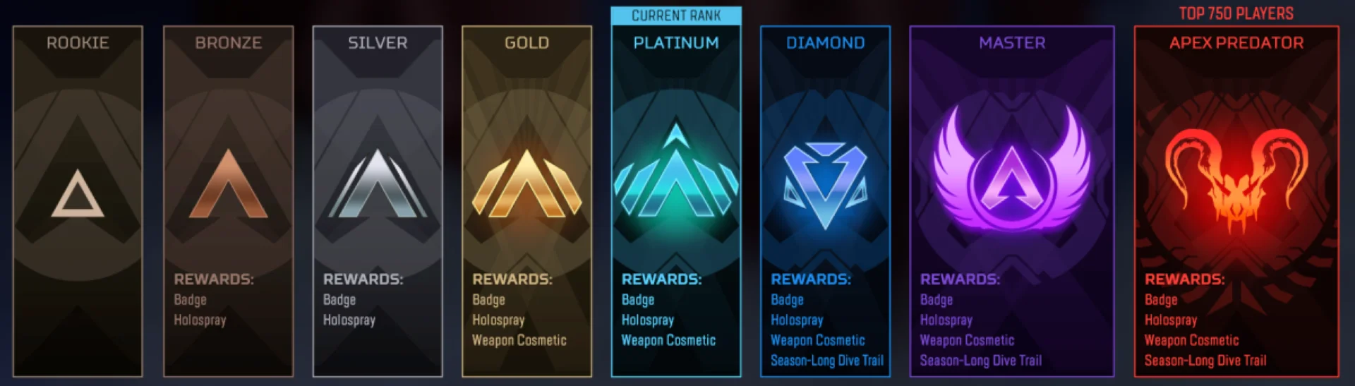 Visual representation of Apex Legends ranking tiers from Bronze to Apex Predator, highlighting the progression and competitive ranking system in the game.