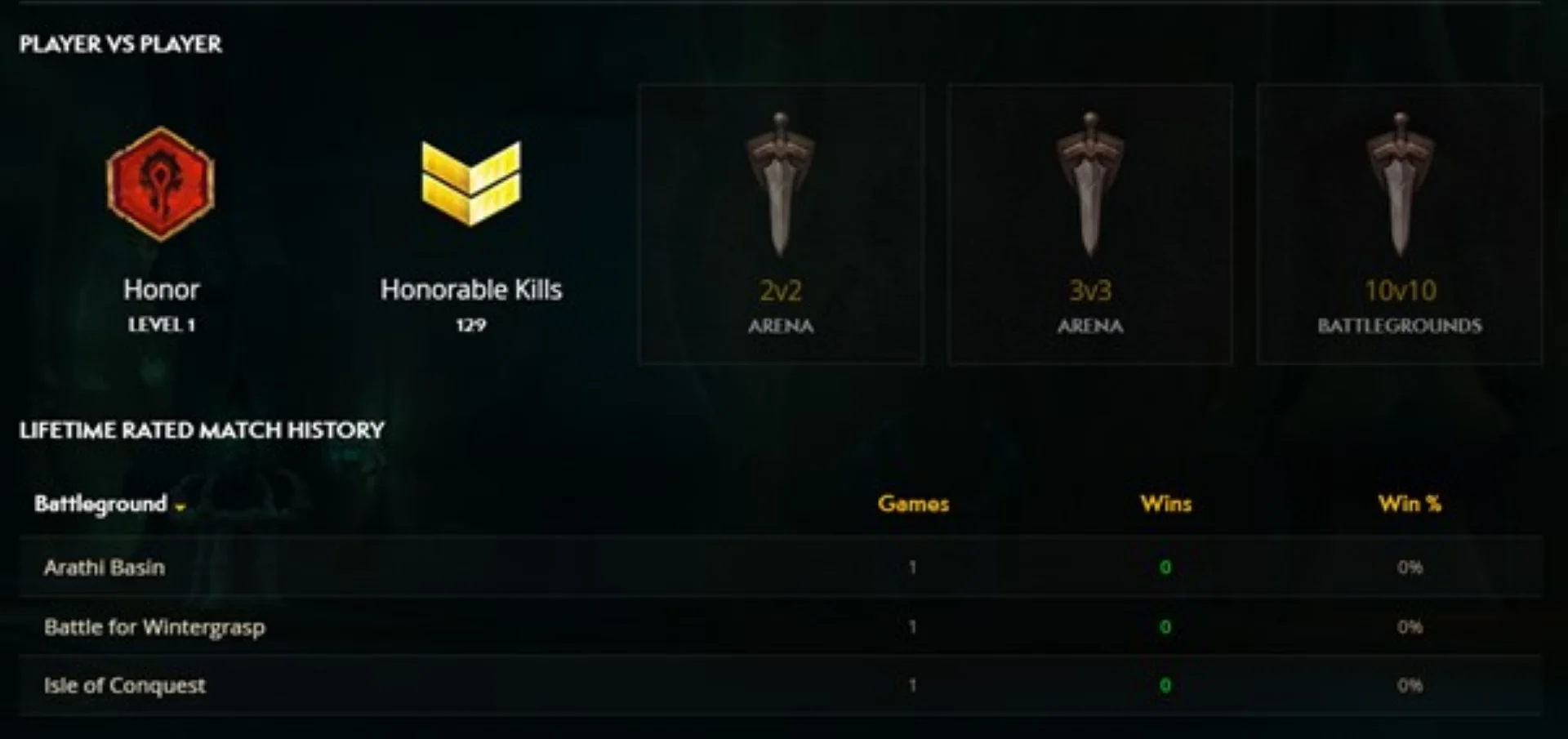 WoW Armory PvP stats