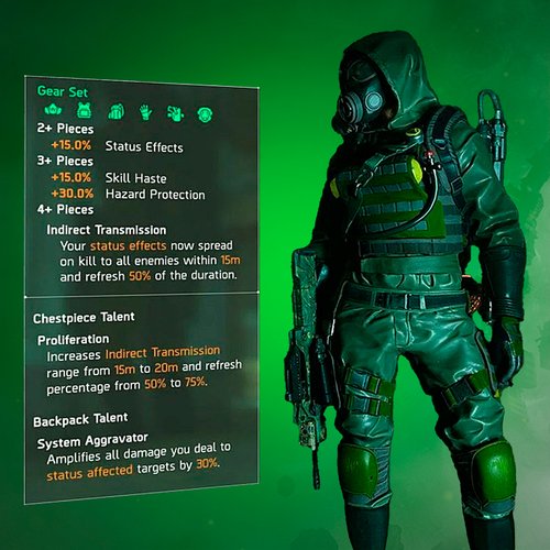 Buy Division 2 Gear Sets Farm